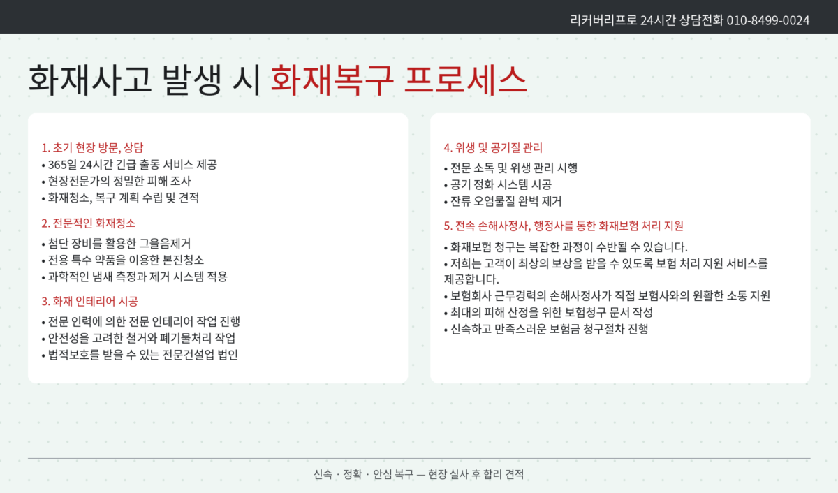 서울 강동구 화재현장복구
