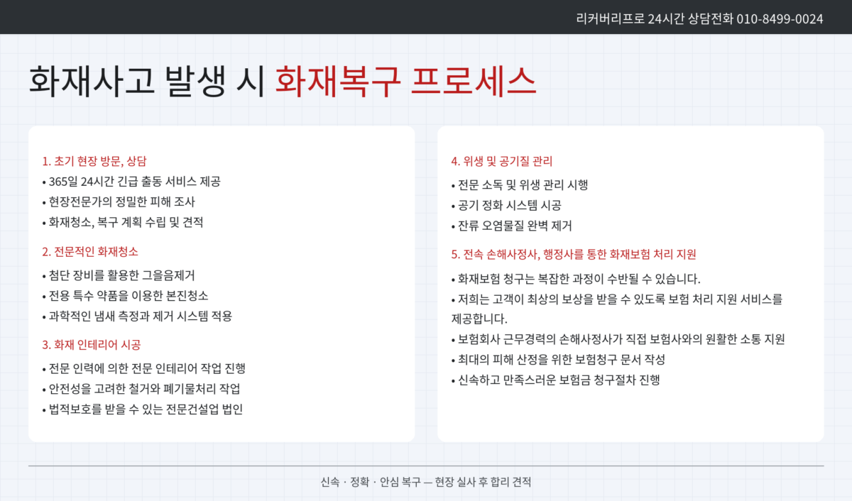 서울 용산구 화재현장복구