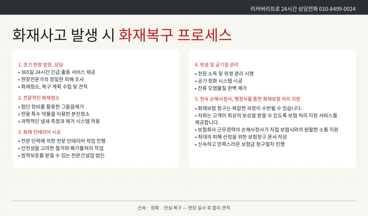 수원 영통구 화재현장청소 