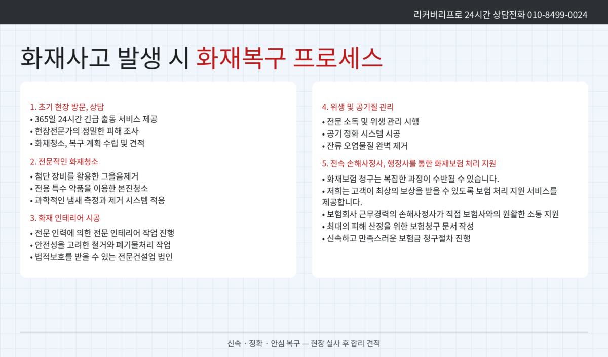 시흥 화재현장복구