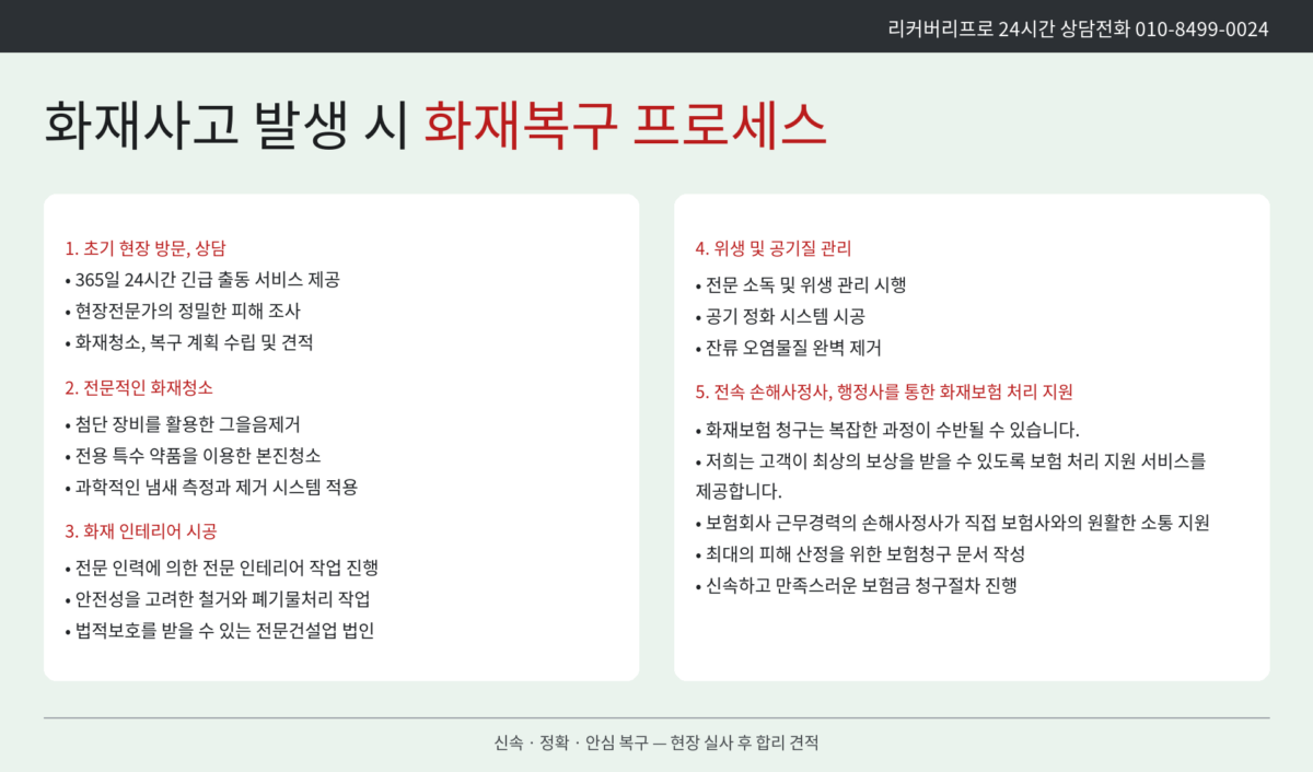 평택 고덕 화재현장복구