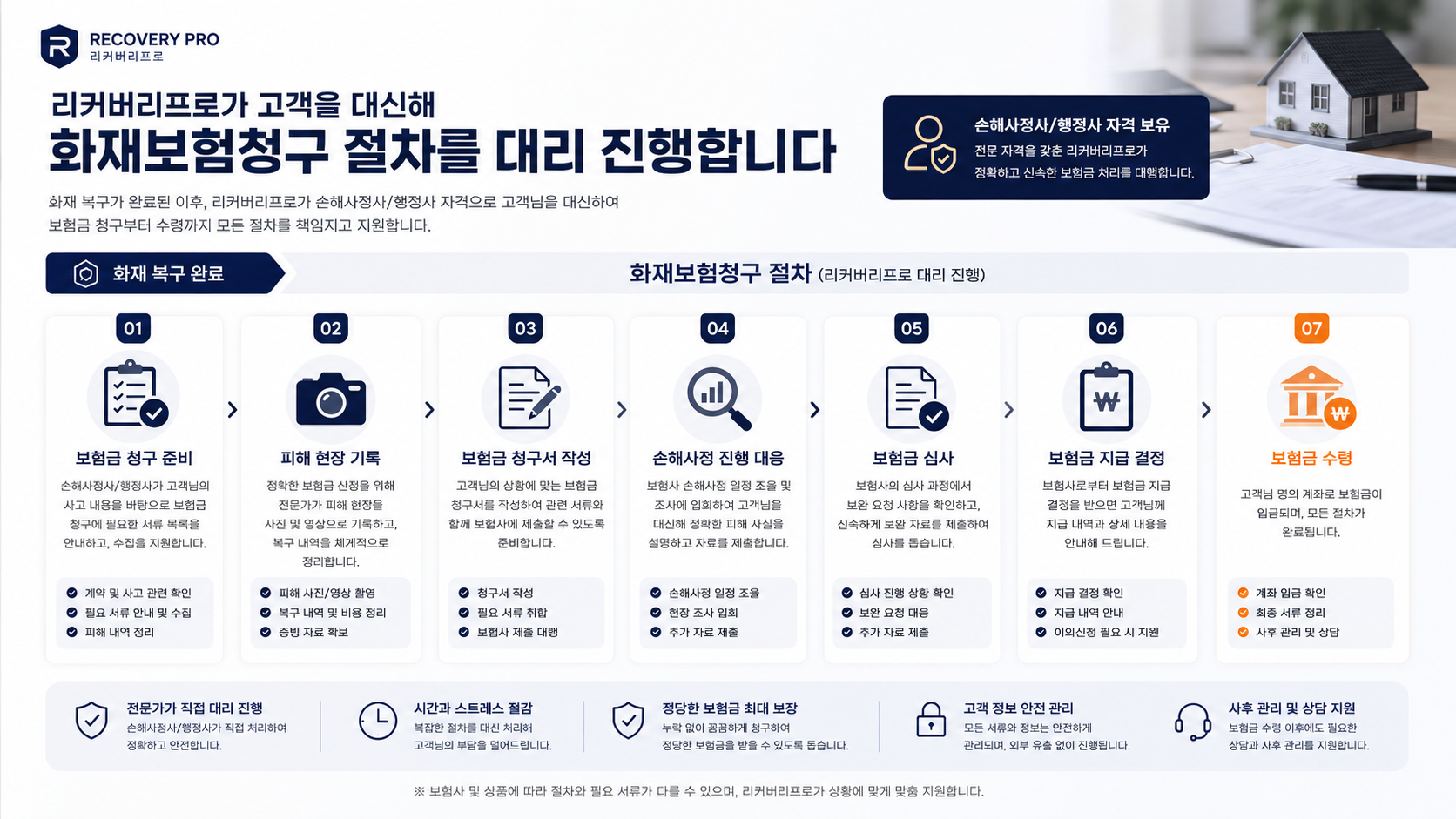 강남구 화재청소
