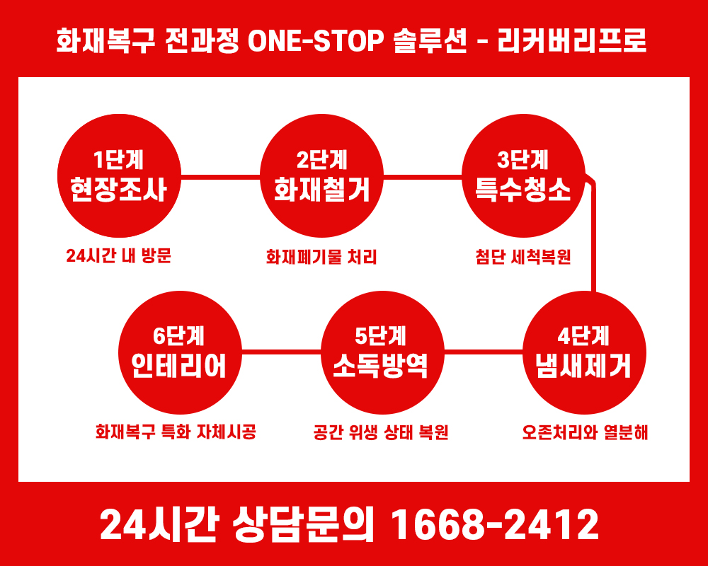 강남구 화재청소